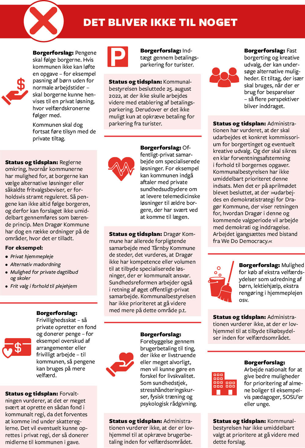 0521-rød-inforgrafik