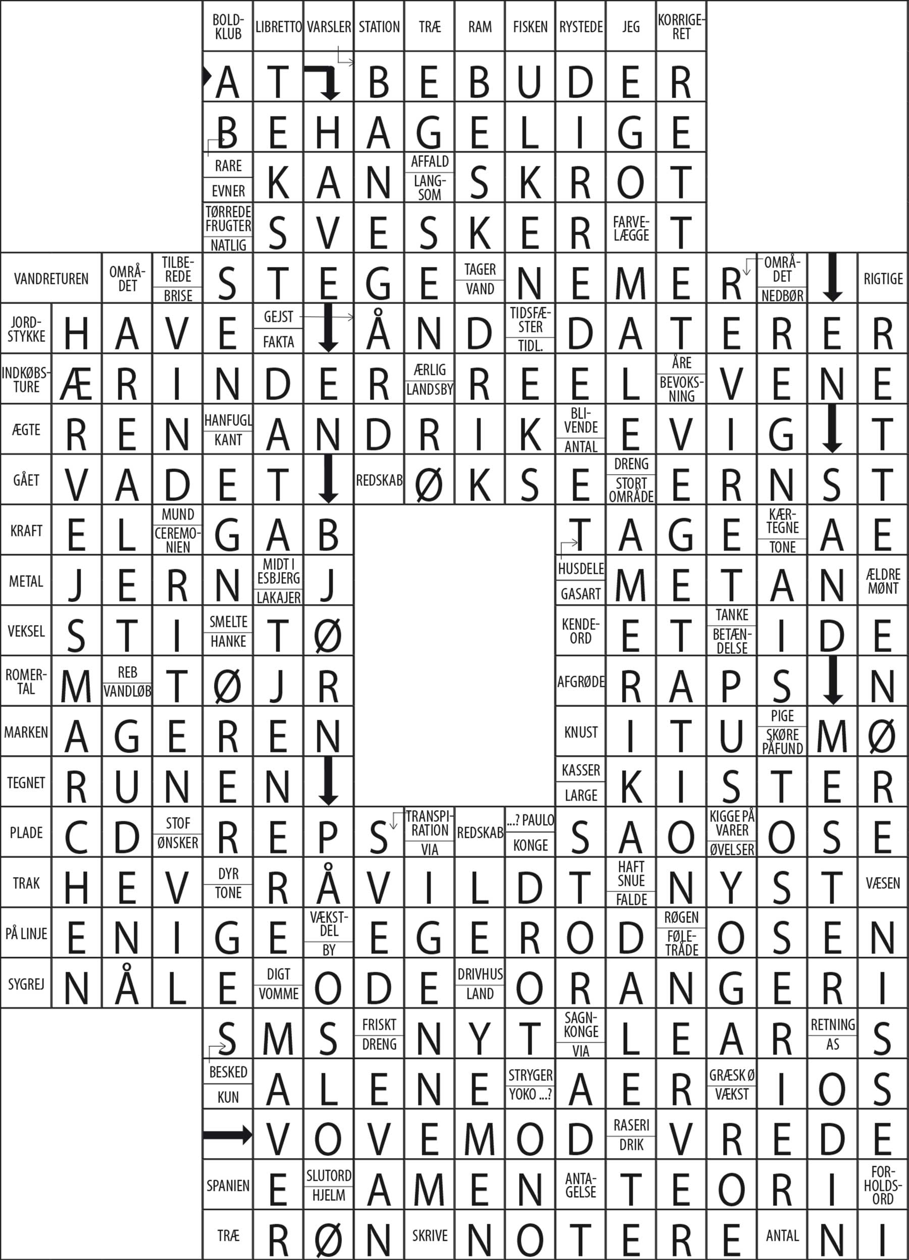 Løsninger på ugens hjernevridere nr. 31 – 2026